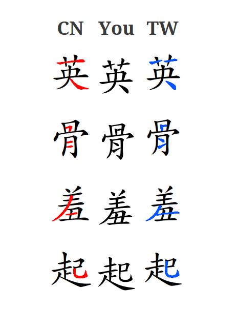 Chinese Letters Copy And Paste