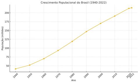 O Que é Crescimento Populacional - 5