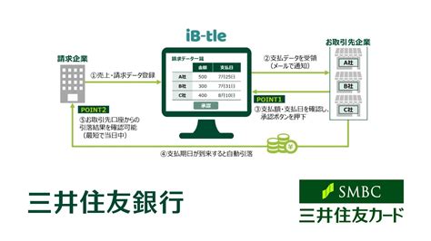 顧客の課題解決で法人決済サービス取扱開始 Ncb Library 金融・決済の ”なぜ ” が見える