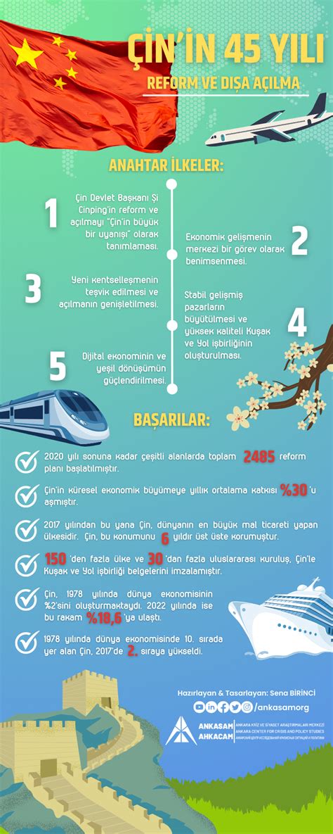 Ankasam İnfografİk Çİn’İn 45 Yili Reform Ve DiŞa AÇilma — Ankasam Ankara Kriz Ve Siyaset