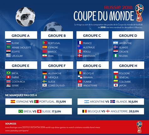 Le Groupe C Et Le Match France VS Australie Du 16 Juin