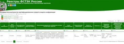 ФСТЭК восстановила действие сертификата соответствия на Dr.Web ...