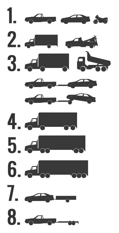 Maine Turnpike Authority Tolls