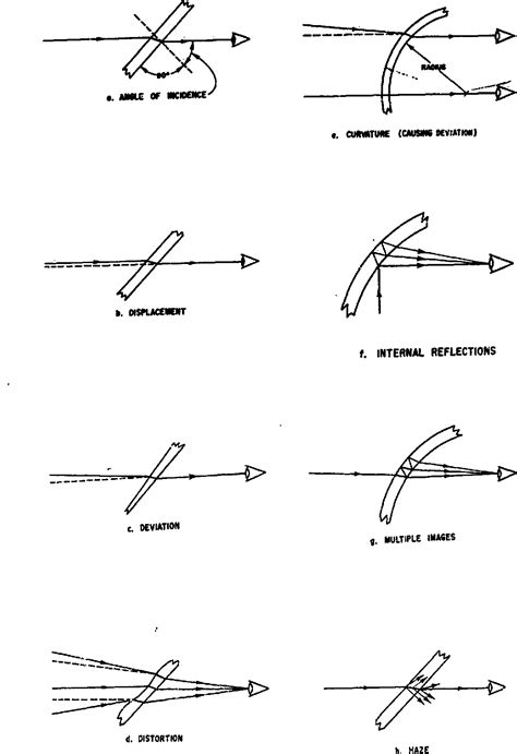 Figure 1 from Optical Factors in Aircraft Windshield Design as Related to Pilot Visual ...