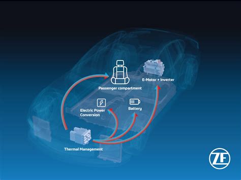 Weltmeisterliche Drehmomentdichte ZF stellt kompaktesten E Antrieb für