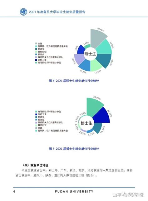 【数据分析】复旦国务和全球公共政策：大幅扩招？优营率较高？竞争激烈？复旦大学国务学院和全球公共政策研究院2023拟录取情况揭秘！ 知乎