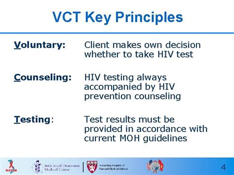 Hiv Diagnosis And Testing Haivn Harvard Medical School