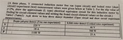 Solved A Three Phase Y Connected Induction Motor Free Run Chegg