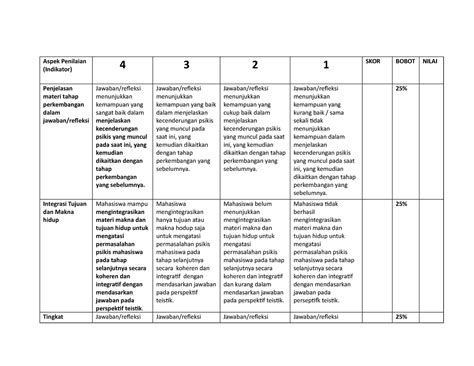Rubrik Penilaian Kat 1 Aspek Penilaian Indikator 4 3 2 1 Skor Bobot