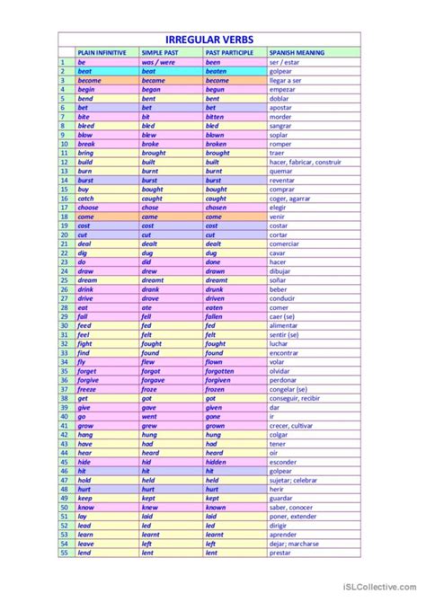 Irregular Verbs Chart For Spanish English Esl Worksheets Pdf And Doc