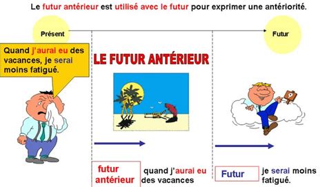 Futur antérieur Futur antérieur France Phrases en français