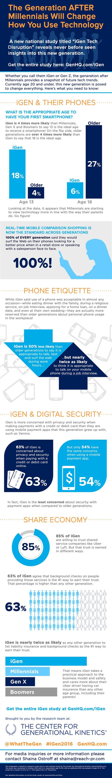 An Infographic That Shows Igen And Generation Z Technology Usage And