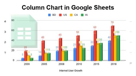 How to Create Column Chart using data in google sheets | Google sheets ...