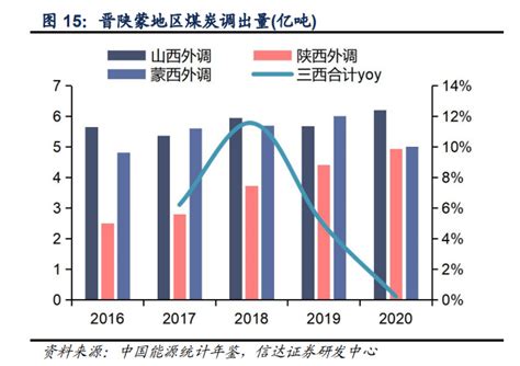 煤炭开采行业专题研究：新疆煤炭供需与疆煤外运形势分析新疆煤炭铁路新浪新闻