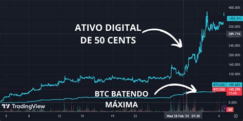 Esque A A M Xima Do Bitcoin Criptomoeda De Us Pode Disparar Para