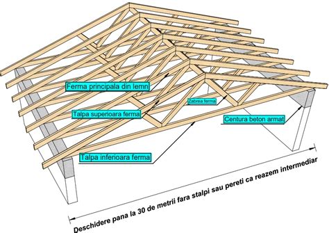 Acoperis Sigur Cum Construim Acorect Coperisuri Din Lemn