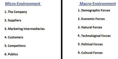 Difference Between Macro Environment Analysis And Industry Analysis