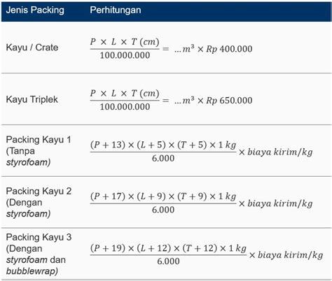 Panduan Kirim Barang Dengan JNE Cargo GC Logistik