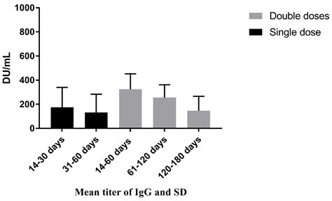 Antibodies Free Full Text Seroprevalence Of Anti Sars Cov 2