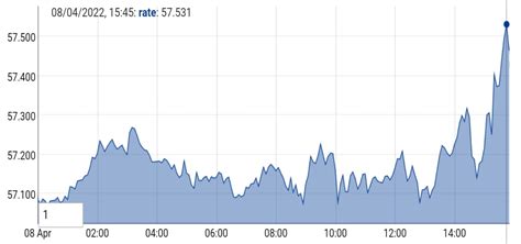 Valore Oro Quotazione In Euro Di Oggi Al Grammo E All Oncia Aprile