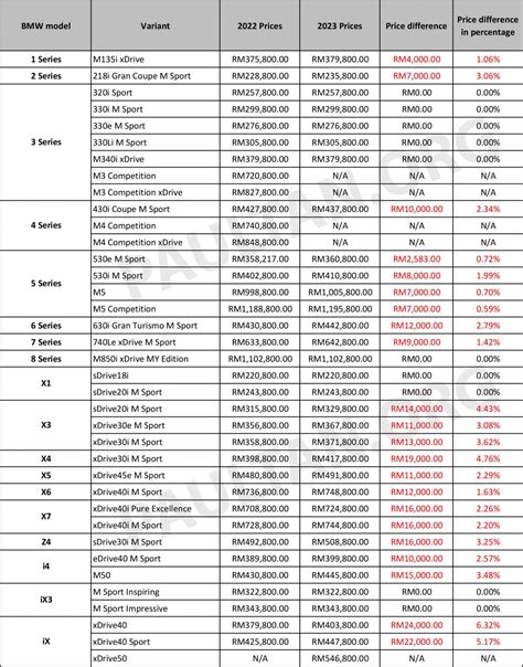 Bmw Price List Xlsx Paul Tan S Automotive News