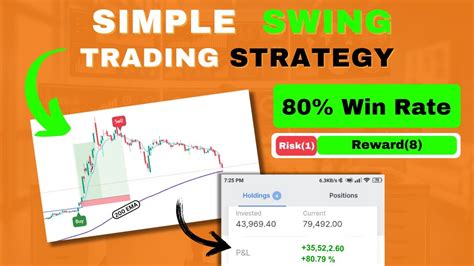 Mastering The Simple Swing Trading Strategy Youtube