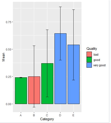 Mean In A Graph