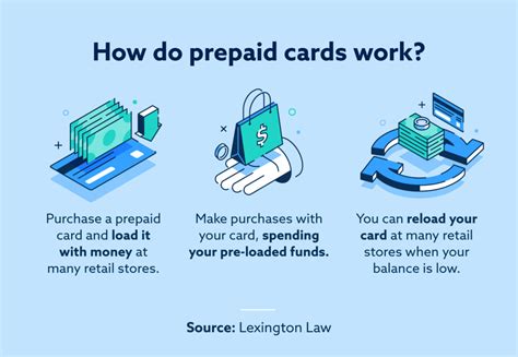 What Is A Prepaid Card Prepaid Debit Credit Cards Lexington Law