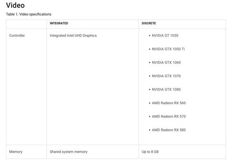 ‎xps 8930 Video Card Upgrade Questions Dell Technologies