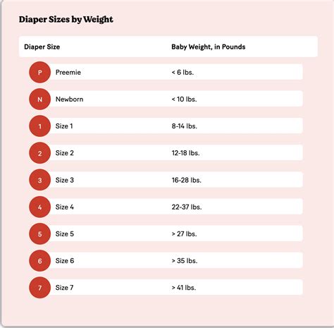 Huggies Diaper Size Chart By Weight At Winifred Thompson Blog