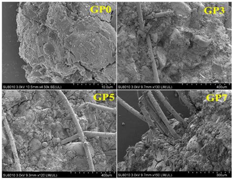 Applied Sciences Free Full Text Effect Of Pva Sio2 Nps Additive On