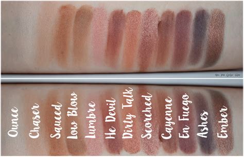 Naked Heat en 3 versions Mon Petit Quelque Chose Blog Beauté Suisse