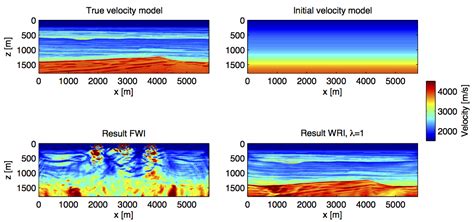 Full Waveform Inversion Seismic Laboratory For Imaging And Modeling