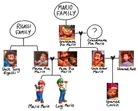 Mario And Luigi Family Tree