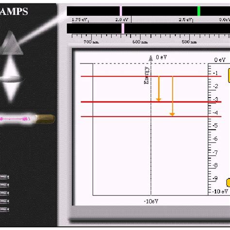 Figure3 The Gas Spectroscopy Program From Visual Quantum Mechanics