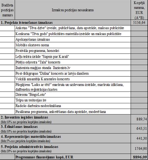 Kustība 3 Projekts Laiks kopā ar tēti 2023