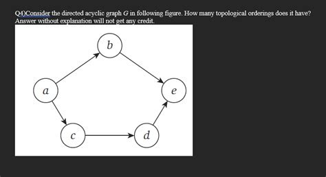 Solved Q Consider The Directed Acyclic Graph G In Chegg