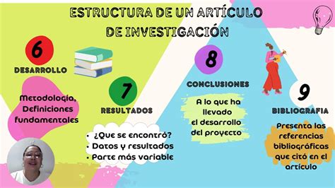 Estructura De Un Artículo De Investigación Youtube