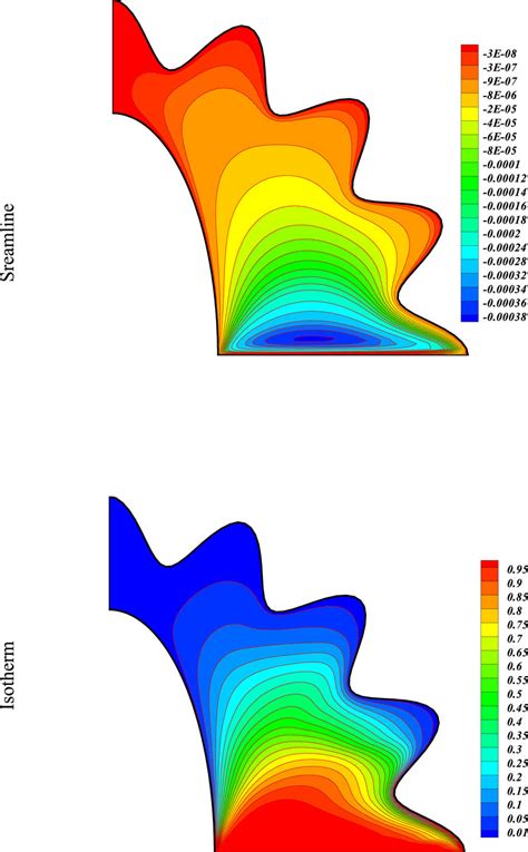 Contours For Streamlines And Isotherm At Da Phi