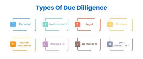 Due Diligence Meaning Definition Examples Types Checklist 2023