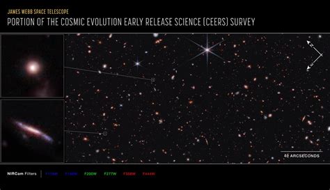 Portion Of Cosmic Evolution Early Release Science CEERS Survey