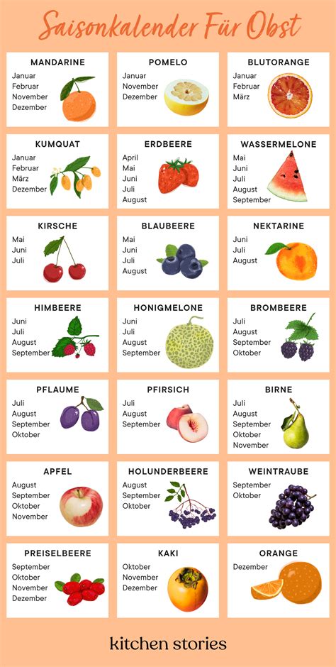 Welches Obst Bei Arthritis Ern Hrungs Tipps F R Gesunde Gelenke