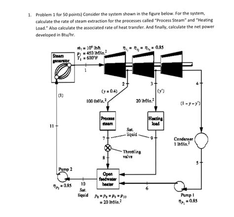 Solved Consider The System Shown In The Figure Below For Chegg