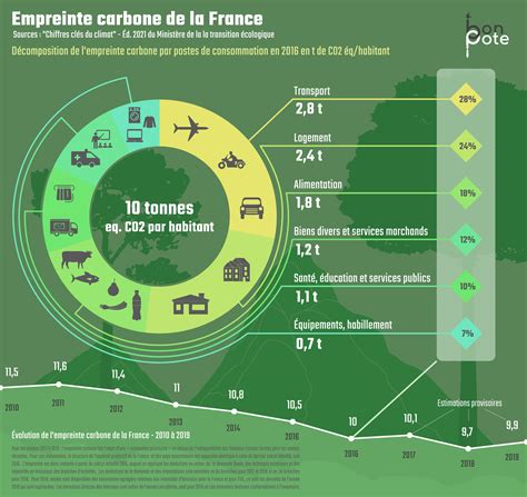 10 Actions Simples Pour Devenir écolo