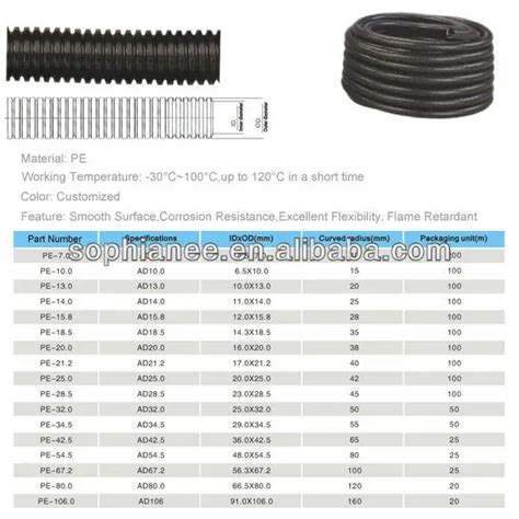 Different Types of Flexible Electrical Conduit, View Types of Flexible ...