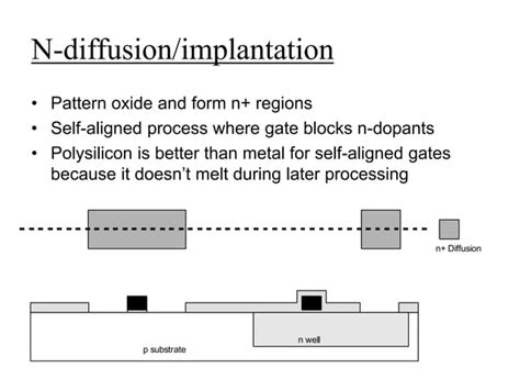 Cmos fabrication