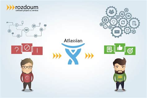 Atlassian products and JIRA project management tool review