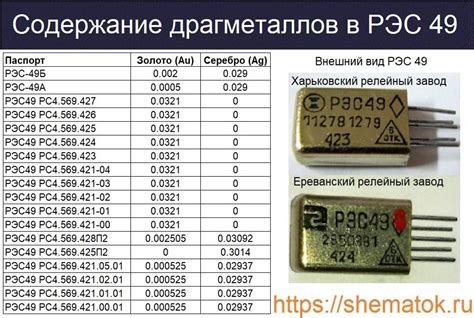 РЭС 49 Содержание драгметаллов