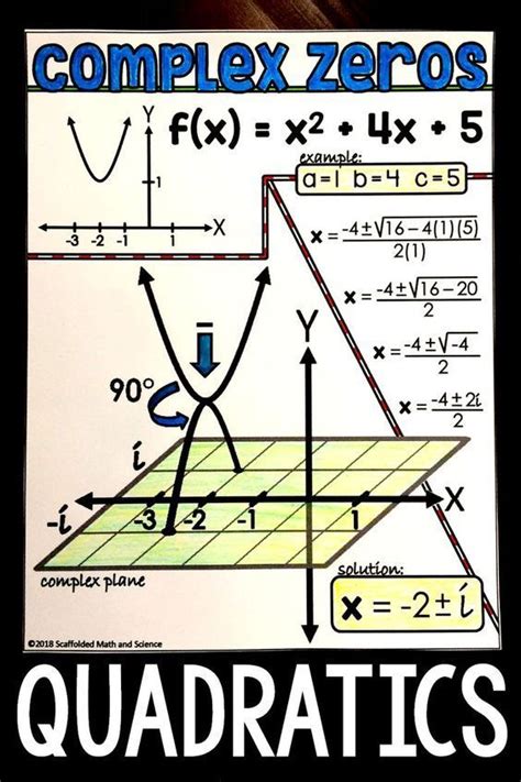 Complex Solutions In Quadratics Shown Graphically Quadratics