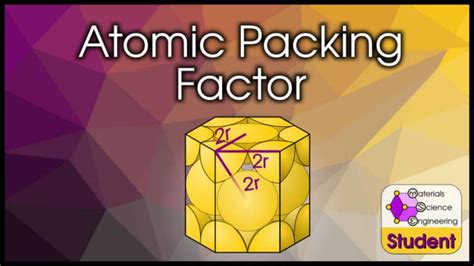 What is Atomic Packing Factor (and How to Calculate it for SC, BCC, FCC, and HCP)? – Materials ...